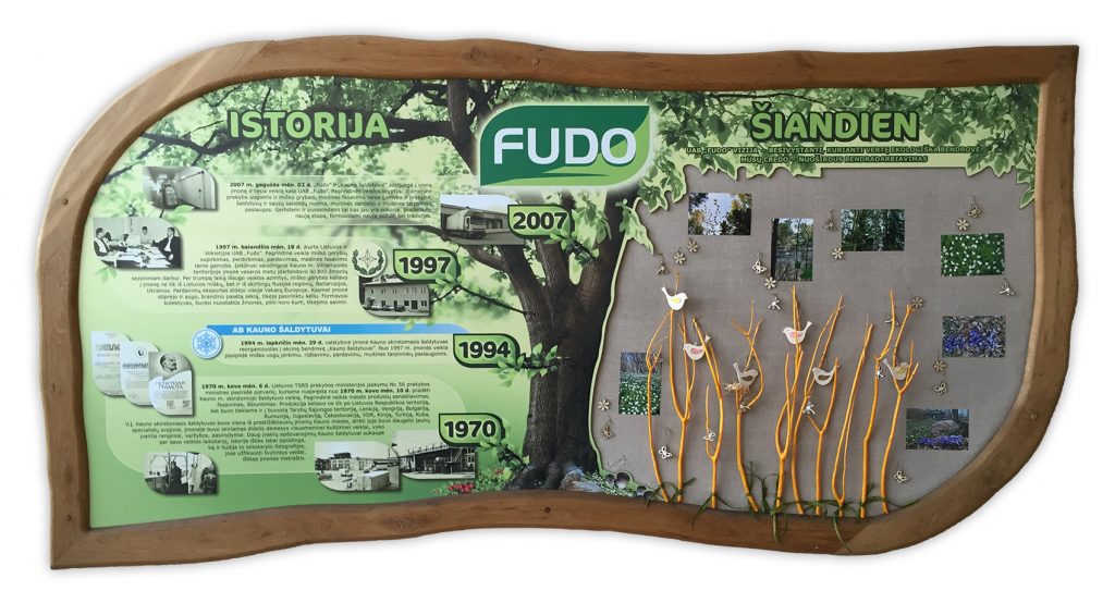 UAB FUDO istorija